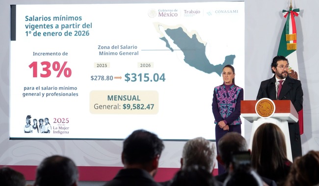 En 2026 Salario Mínimo Aumentará 13%