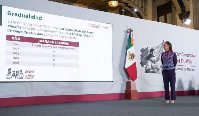 Reducción Gradual de la Jornada Laboral a 40 Horas