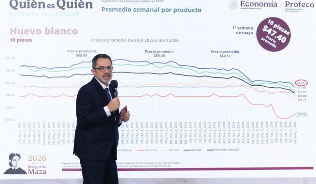 El PACIC Fortalece la Economía Familiar